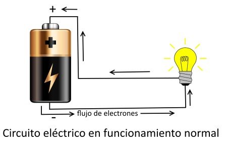circuito1